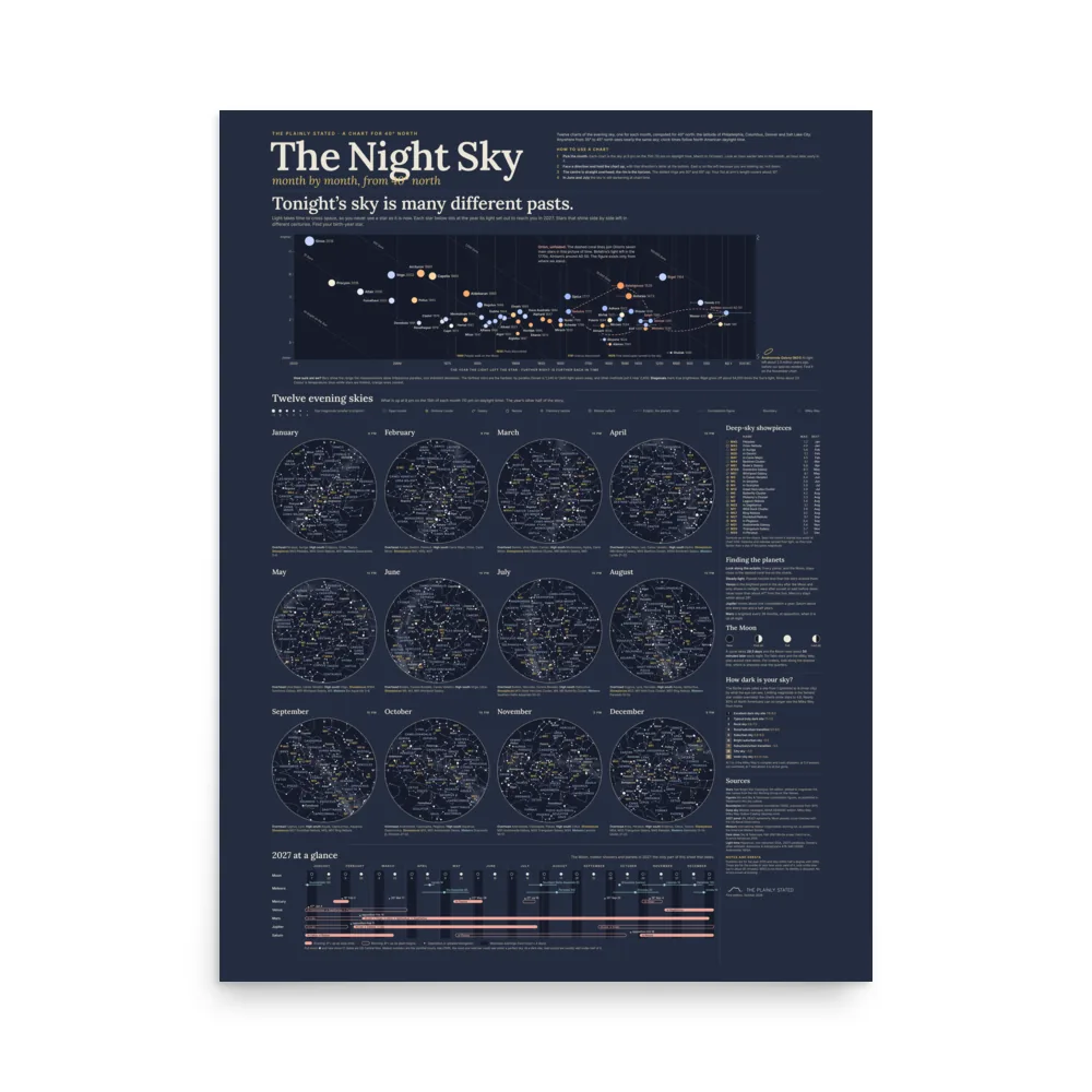 The Night Sky, Month by Month